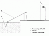 Установочная арматура к анализатору АКПМ-1-01П (УАР-01)
