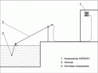 Установочная арматура для установки сенсора в биореакторы (УАР-02)