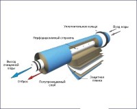 Фильтр мембранный капсульный ФМК-ПП-022 для 1/Б К - 7 л/ч