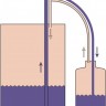 Насос для бочек газонепроницаемый Bürkle PP с 2 резьбовыми адаптерами ¾" с прижимными гайками
