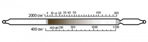Индикаторная трубка на бензол 5-200; 100-1500 мг/м4