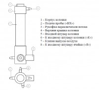 Колонка для кондуктометра АКП-02 L=250, d=40мм (КК-250)