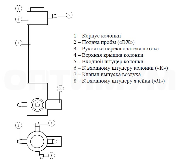Колонка для кондуктометра АКП-02 L=300, d=40мм (КК-300)