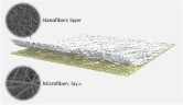Клеточные матрицы (скаффолды) Bilaminate, невыровненные нановолокна, толщина нановолокна 30 мкм, толщина микроволокна 60 мкм, ST1