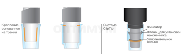 Автоматическая пипетка электронная 2-125 мкл, 16-канальная, E1-ClipTip, Thermo FS