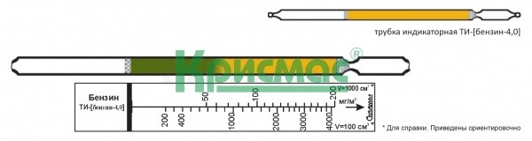 Индикаторная трубка на бензин 50-200; 200-4000 мг/м3 (4,5)