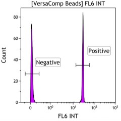 Набор для настройки компенсации VersaComp Antibody Capture Kit, 100 тестов, Beckman Coulter