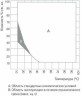 Камера испытательная "тепло-холод-влажность", -40...+180°С, MKF115, 115 л, Binder