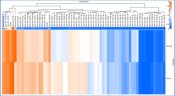 Панель для профилирования ми-РНК, Multiplex miRNA Assay Immunology Panel - Circulating, Abcam