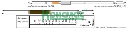 Индикаторная трубка на ацетилен 50-1200 мг/м3 (4.5)
