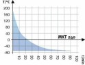 Камера испытательная "тепло-холод", -70...+180°С, MKT 240, 228 л, Binder