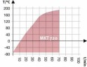 Камера испытательная "тепло-холод", -70...+180°С, MKT720, 734 л, Binder