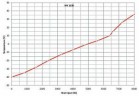 Камера испытательная "тепло-холод", -40...+180°С, MK1020, 991 л, Binder