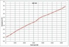 Камера испытательная "тепло-холод-влажность", -40...+180°С, MKF400, 417 л, Binder