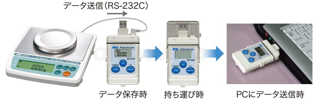 Электронные лабораторные весы EK-610i AND