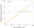 Краситель для определения концентрации дцДНК PreciseGreen, 200×, Lumiprobe