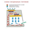 Бокс (шкаф) биологической безопасности, класс II (тип A2), вертикальный поток, ширина рабочей поверхности 150 см, ВА safe-1,5 с подставкой, Белаквилон