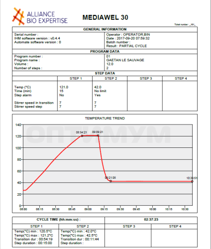 Средоварка от 2,5 до 30 л, стерилизация от 95 до 125 °C, от 1 до 99 мин, розлив от 25 до 80°C, Mediawel 30, ABE
