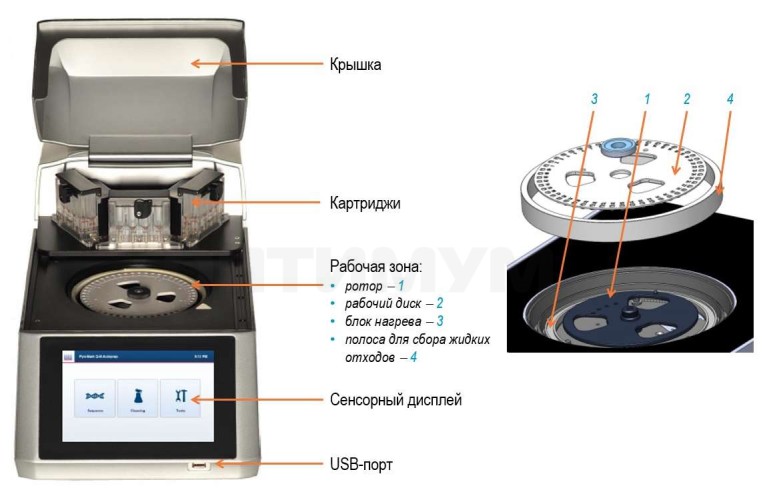 Пиросеквенатор ДНК PyroMark Q48 Autoprep, Qiagen