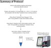 Набор для анализа окислительного стресса Muse Oxidative Stress Kit, 100 тестов, Luminex