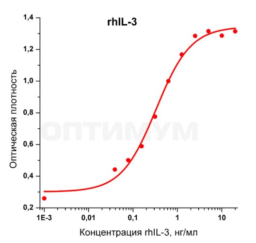 Интерлейкин 3 человека, рекомбинантный белок, rhIL-3, Россия