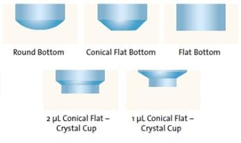 Планшет для кристаллизации белка Next Generation CrystalEX, 96 луночный, Conical flat crystal cup Bottom, 3×1 µl белковые лунки, нестерильные, PZero, 10 шт./уп., 50 шт./кор., Corning