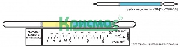 Индикаторная трубка на уксусная кислота 2-20; 20-300 мг/м3